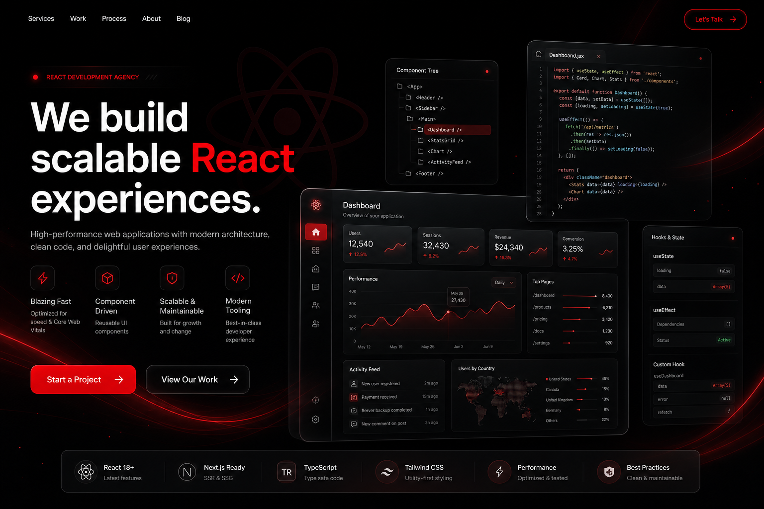 React web development — component architecture and SaaS dashboard by GKAI Studio